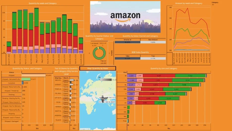 Amazon Sales Analytics Dashboard