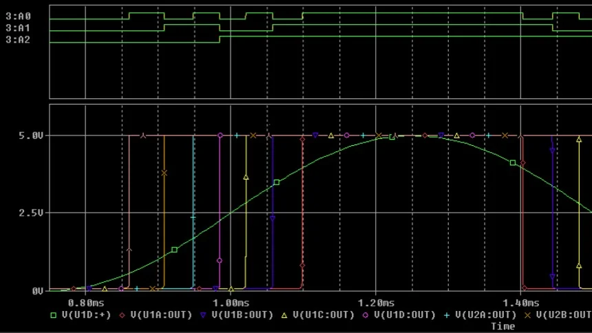 Pspice Circuits Analysis