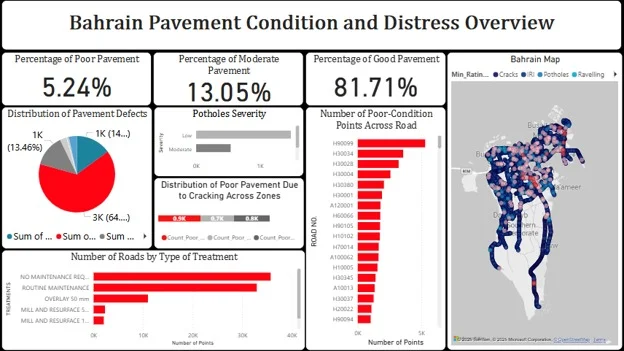 80,000 Data Points, One Question: Are Bahrain's Roads at Risk?