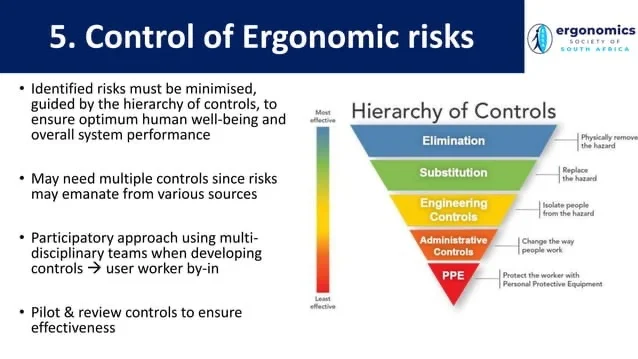 Ergonomic and Process Improvements