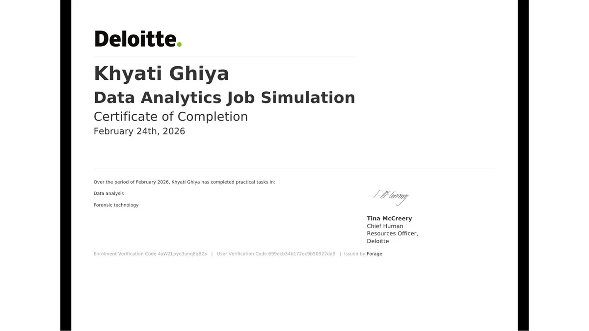 Deloitte Data analytics certificate