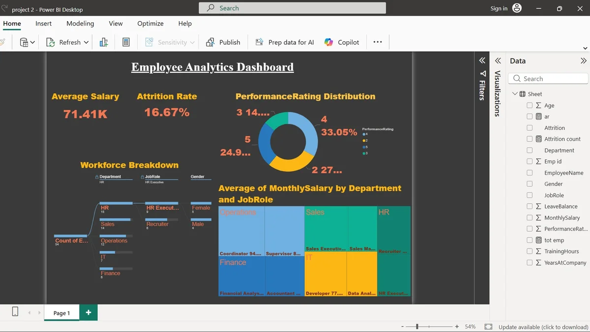Employee Analytics Dashboard