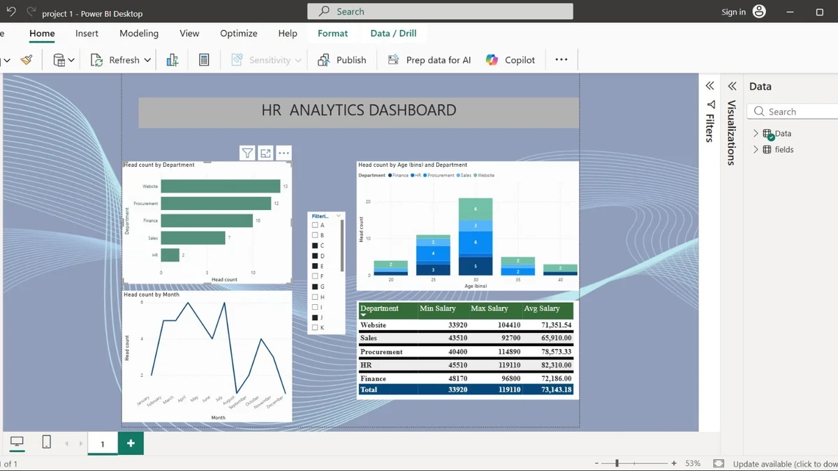 HR ANALYTICS DASHBOARD
