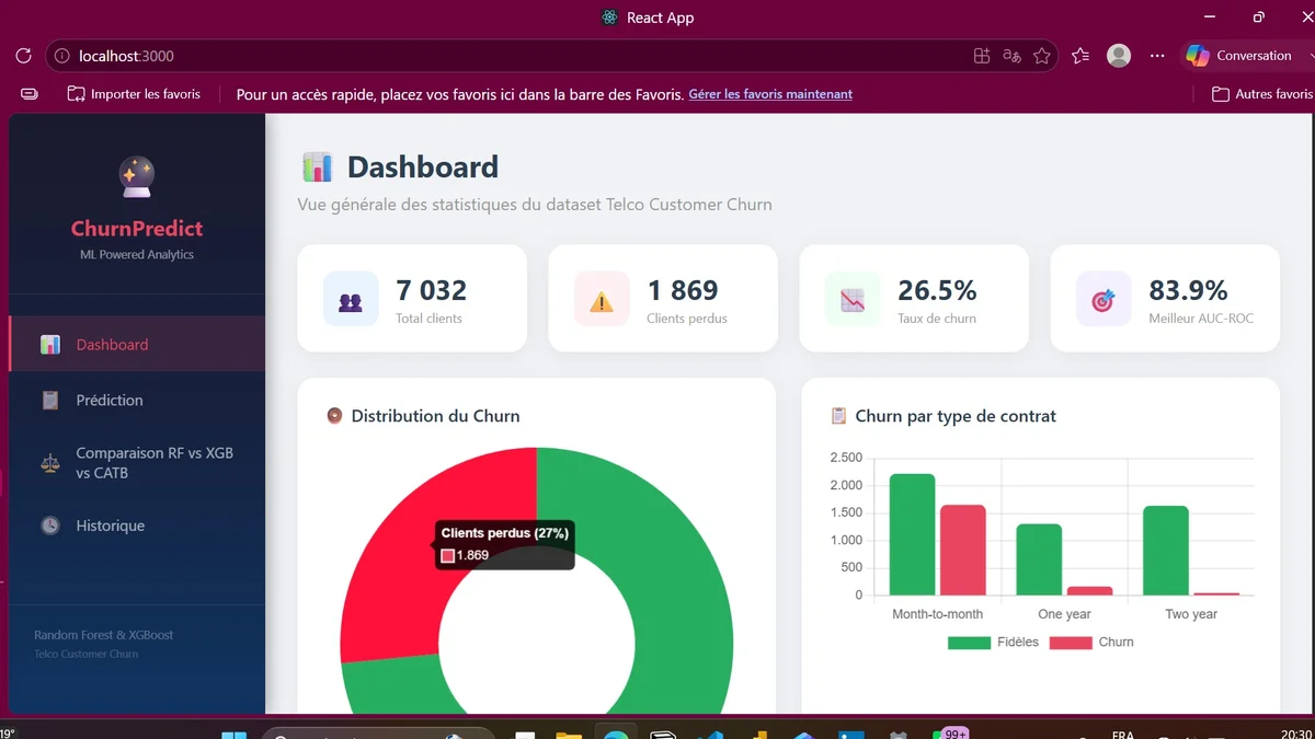 CUSTOMER-CHURN-SYSTEM