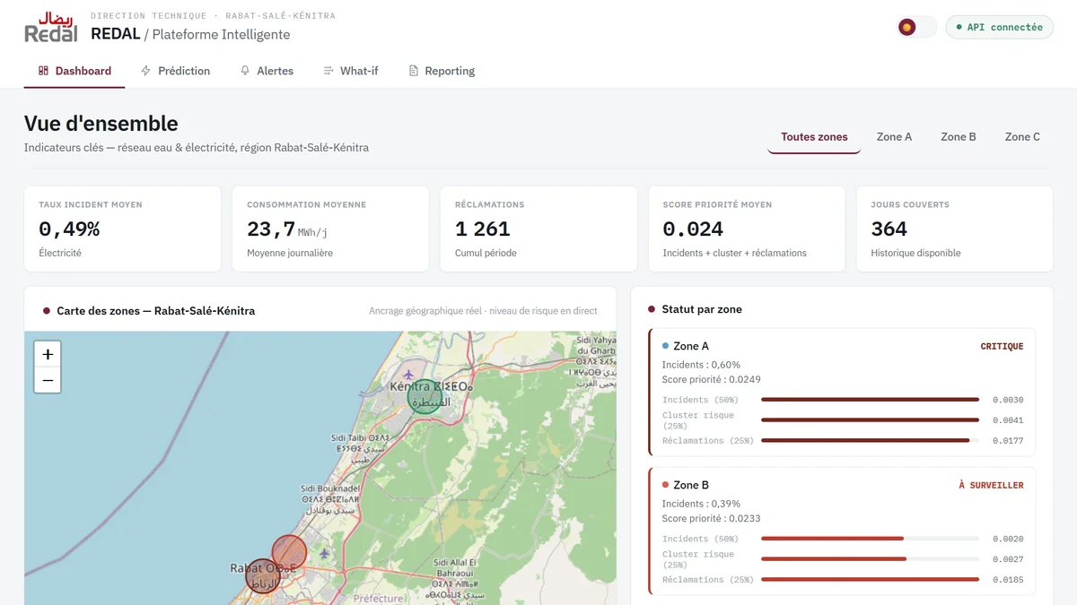 redal-smart-platform