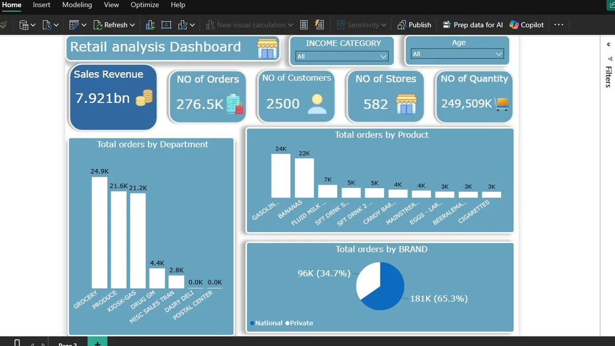 Retail Dashboard