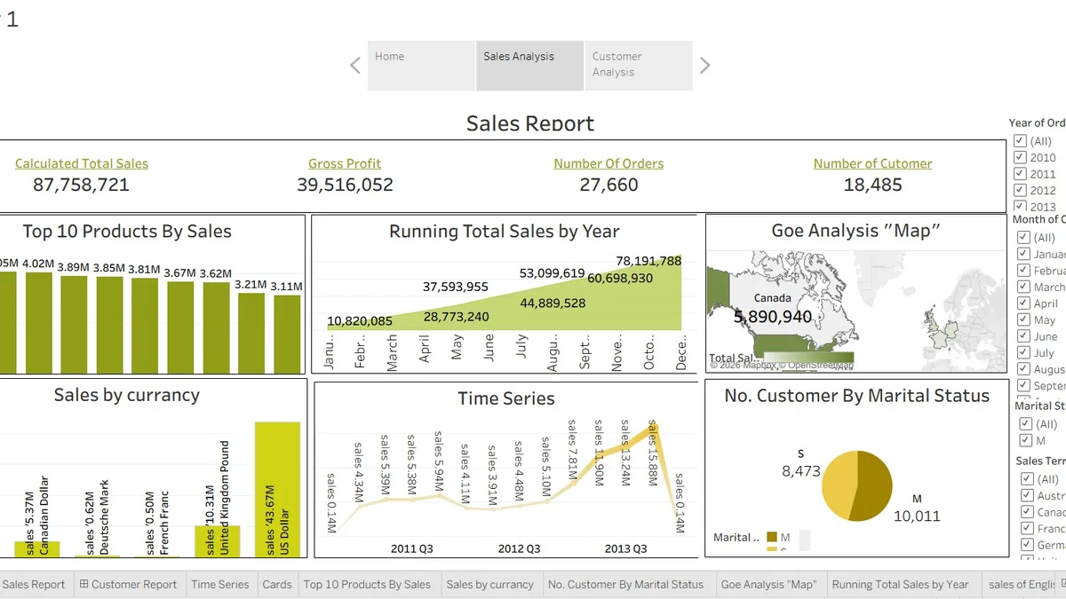 Interactive Sales & Customer Performance Dashboard