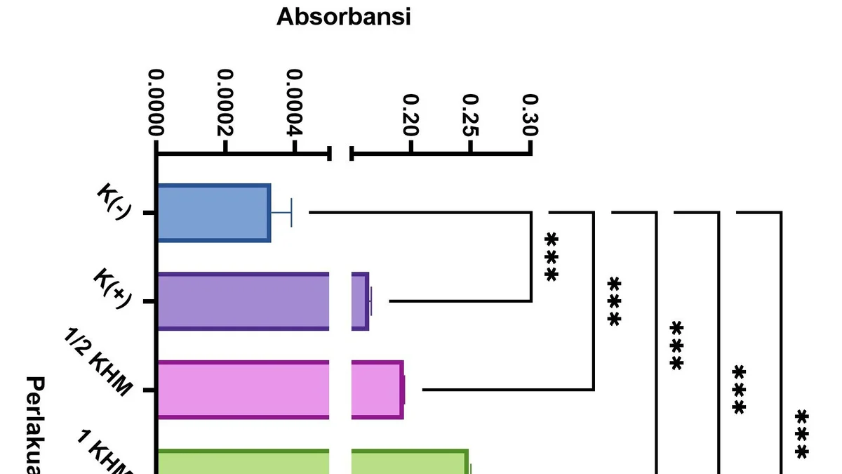 Experimental Data Analysis Using GraphPad Prism